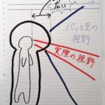 トヨッキーの苦悩
